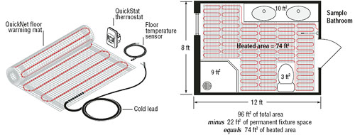 QuickNet Floor Warming Design
