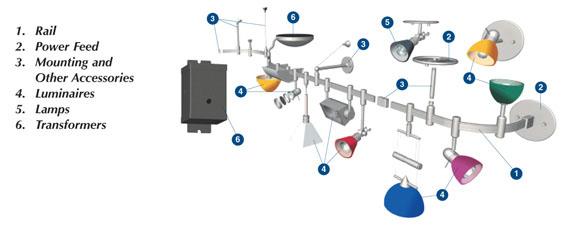 Ambiance Low Voltage Rail Track Configuration
